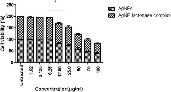 Figure 13