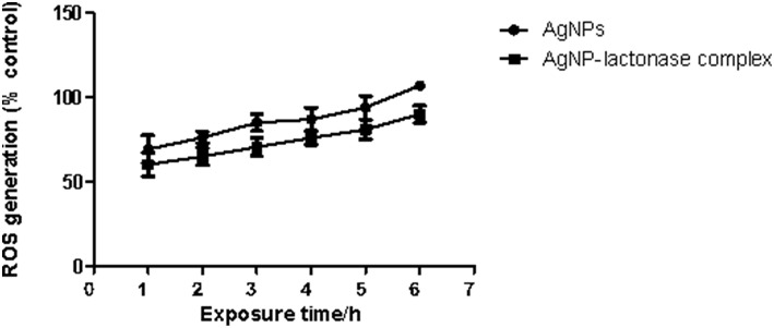 Figure 12