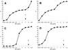 FIG. 1.