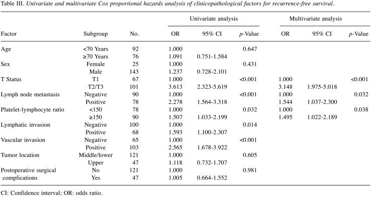 graphic file with name in_vivo-36-1920-i0001.jpg