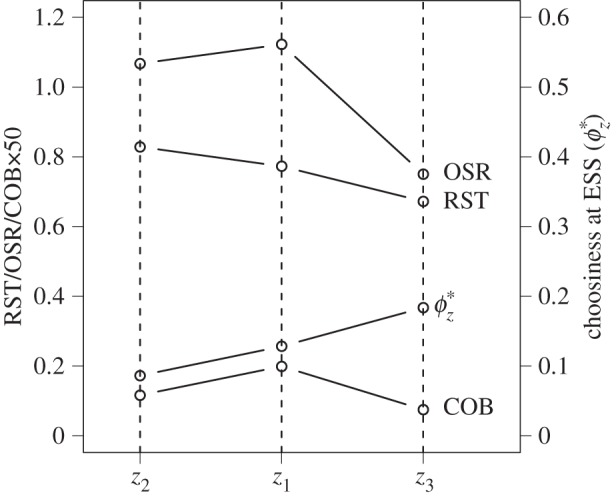 Figure 4.