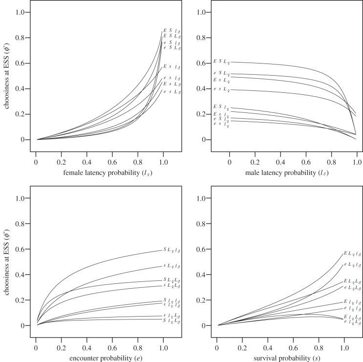 Figure 3.