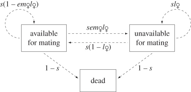 Figure 1.