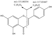 graphic file with name molecules-22-00476-i002.jpg