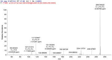 graphic file with name molecules-22-00476-i001.jpg