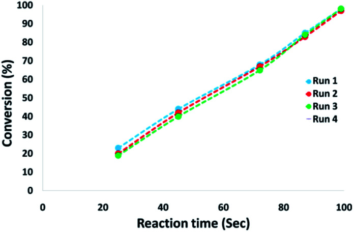 Fig. 10