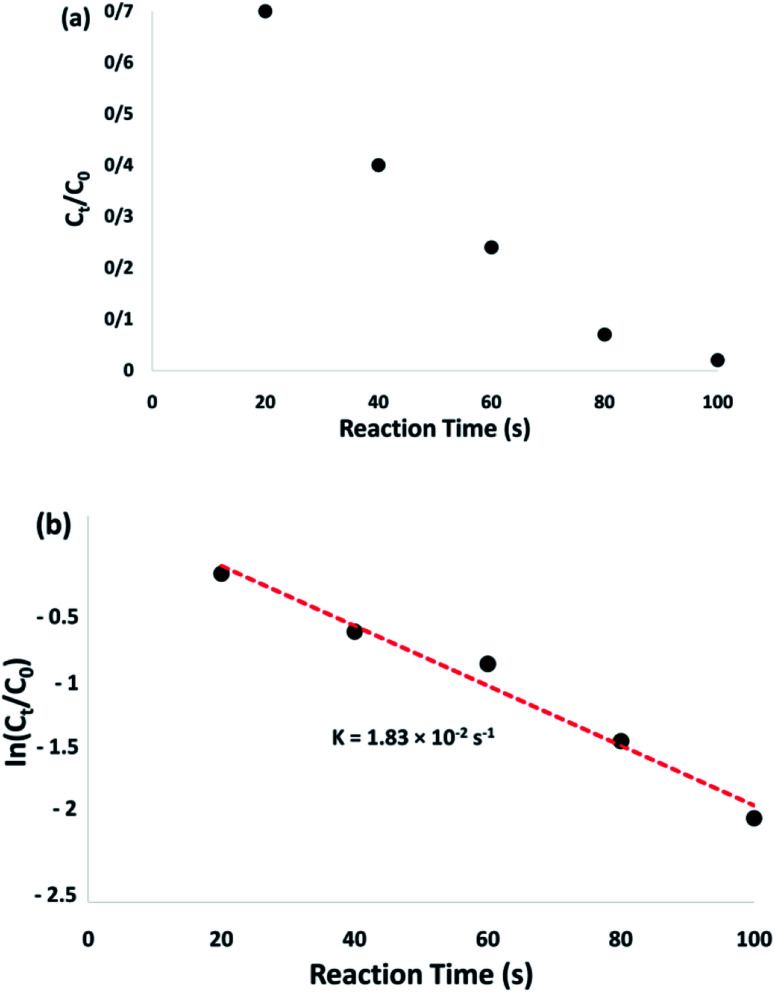 Fig. 8