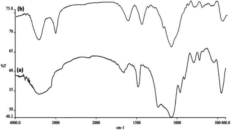 Fig. 6