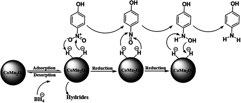 Scheme 3