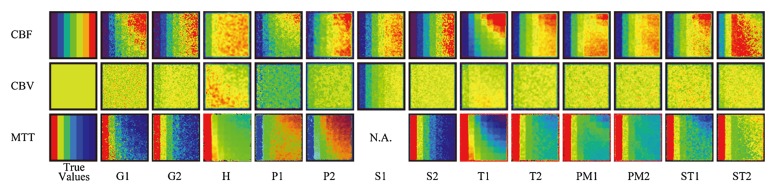 Figure 2a: