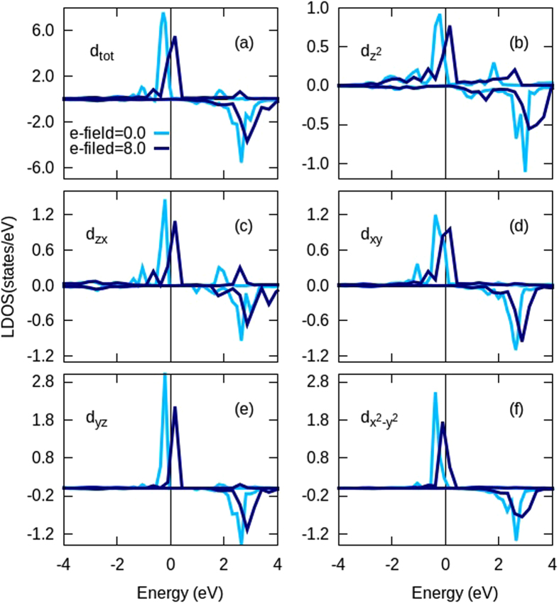 Figure 5