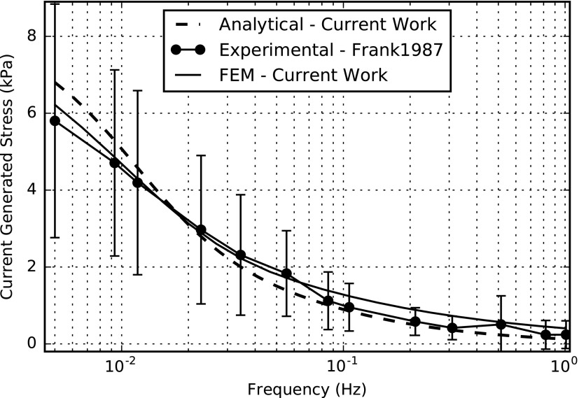 FIG. 5.