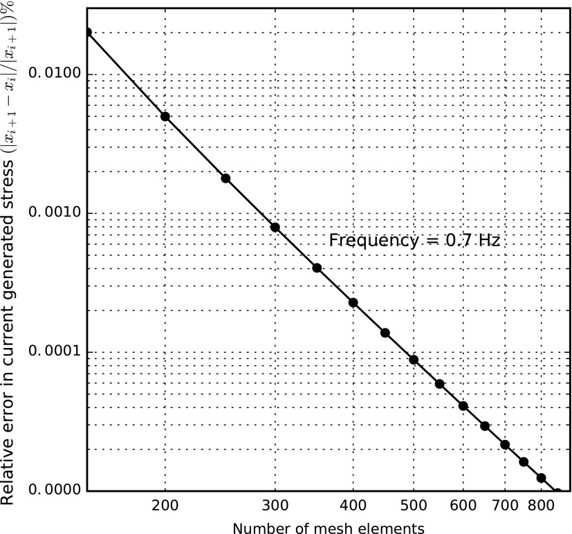 FIG. 7.