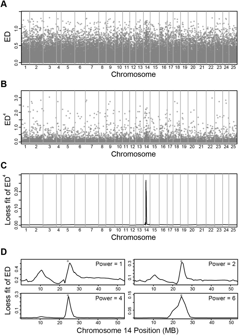 Figure 3.