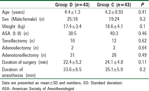 graphic file with name SJA-11-137-g004.jpg