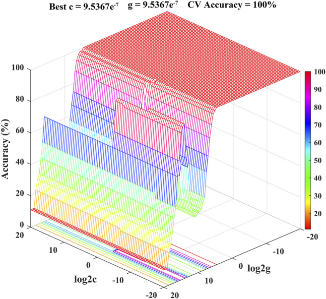 FIGURE 7