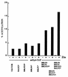 FIG. 8