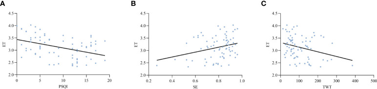 Figure 5