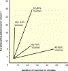 Figure1 –