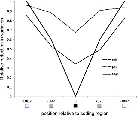 FIG. 3.—