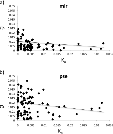 FIG. 2.—