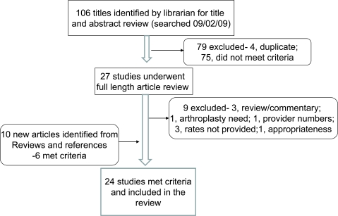 Fig. (1)