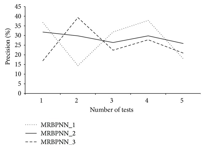 Figure 9