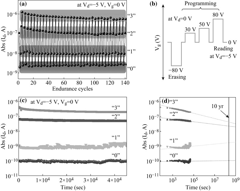 Fig. 11