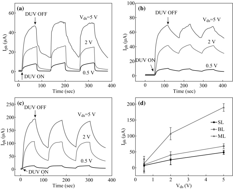 Fig. 6