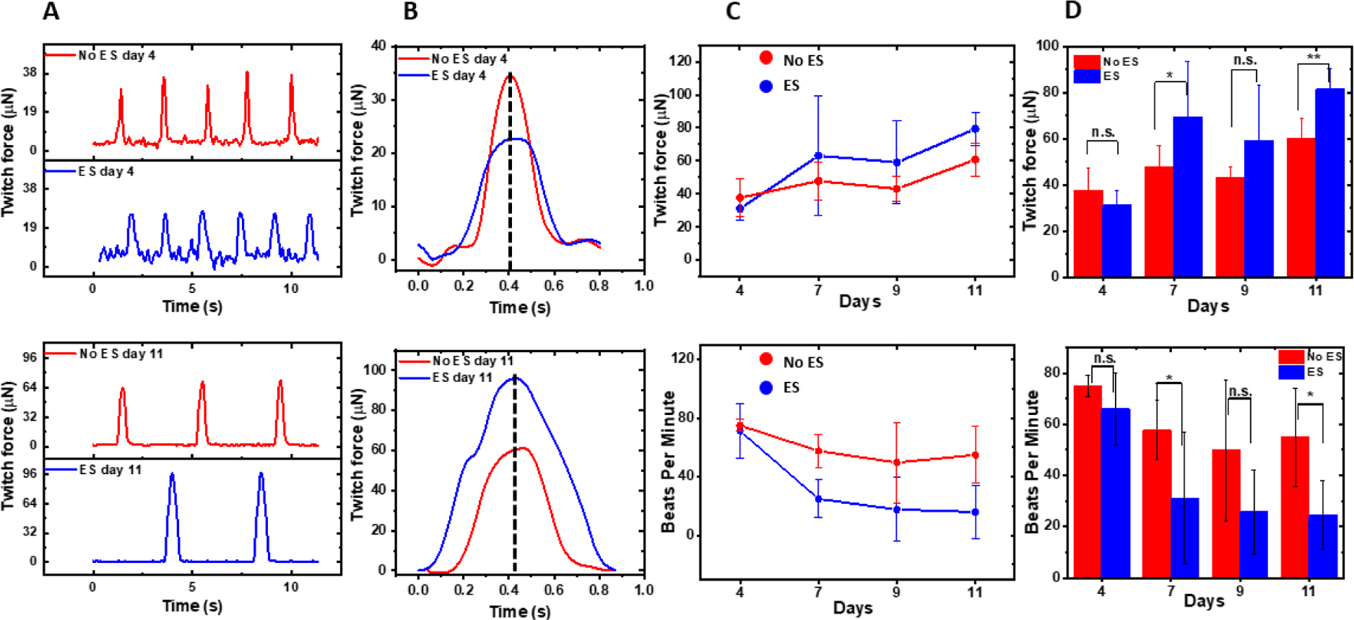 Figure 7.