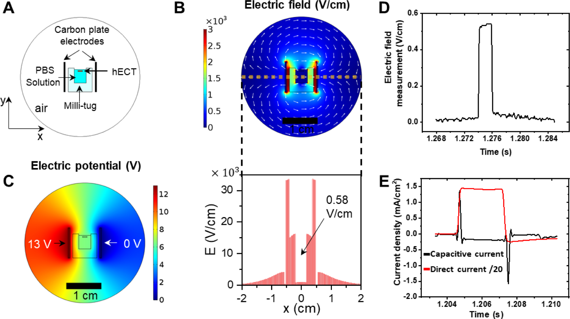 Figure 2.