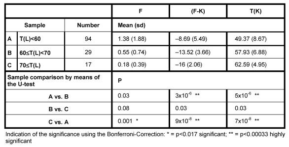 Table 4