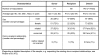 Table 1
