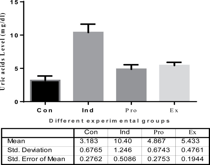 Figure 10