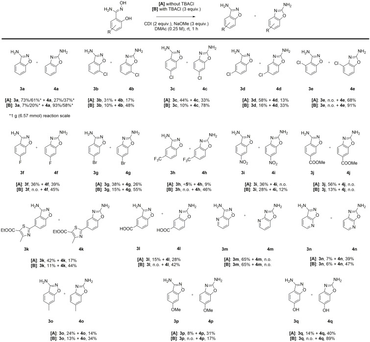 Scheme 2