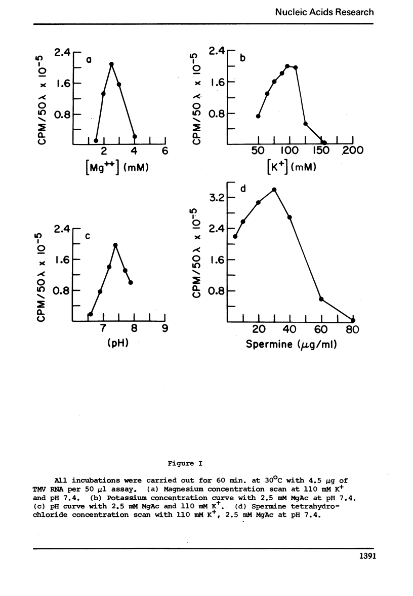 1391