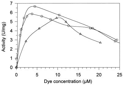 FIG. 7