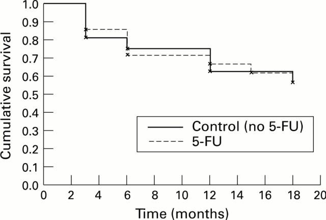 Figure 4  