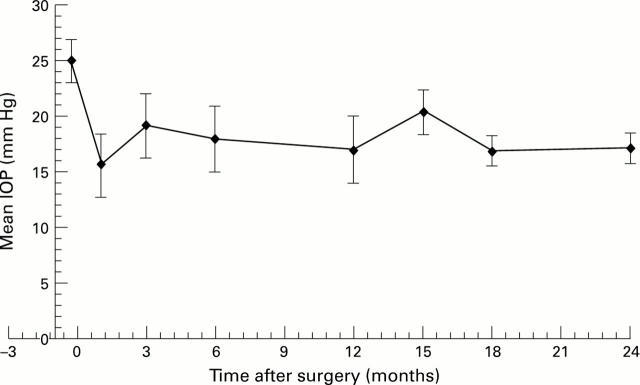 Figure 1  