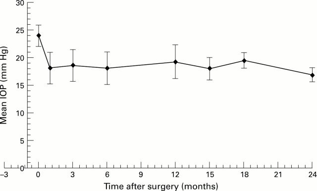 Figure 2  