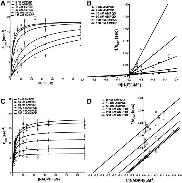 Fig 4