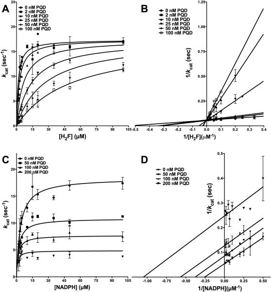 Fig 5