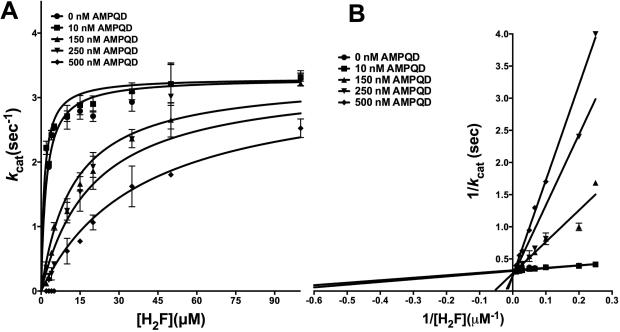 Fig 8