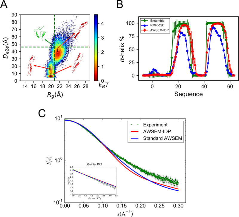 Figure 5.