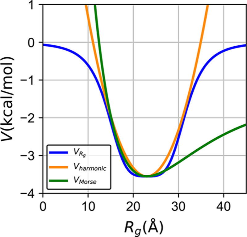 Figure 2.