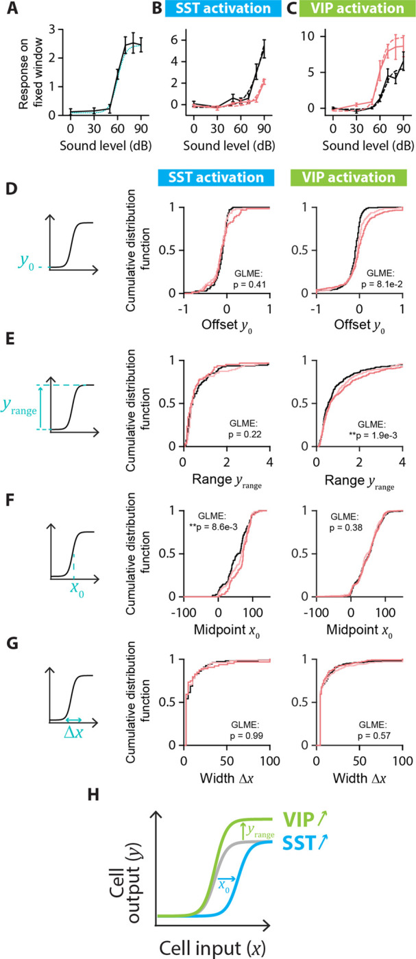 FIGURE 5: