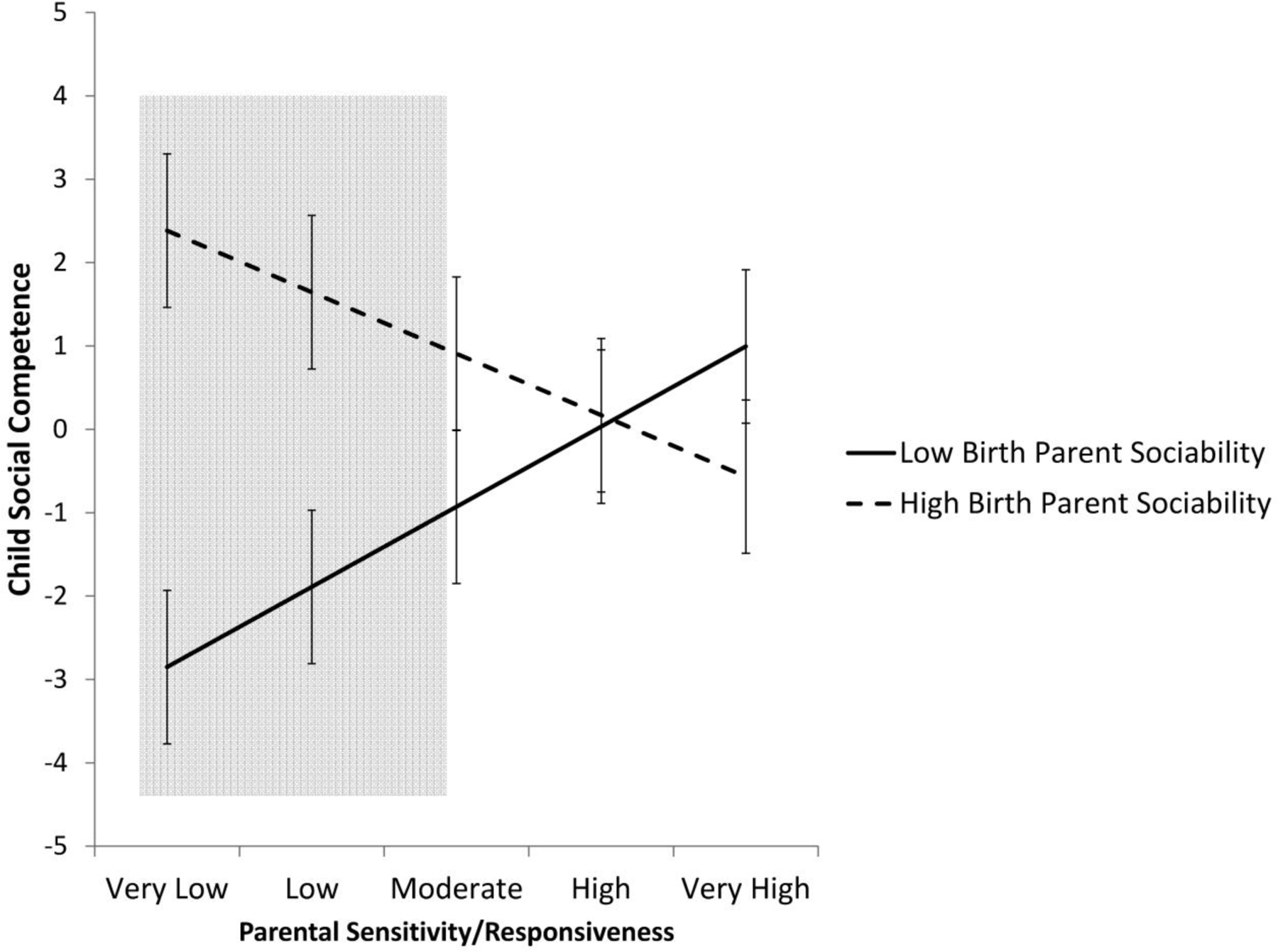 Figure 20.