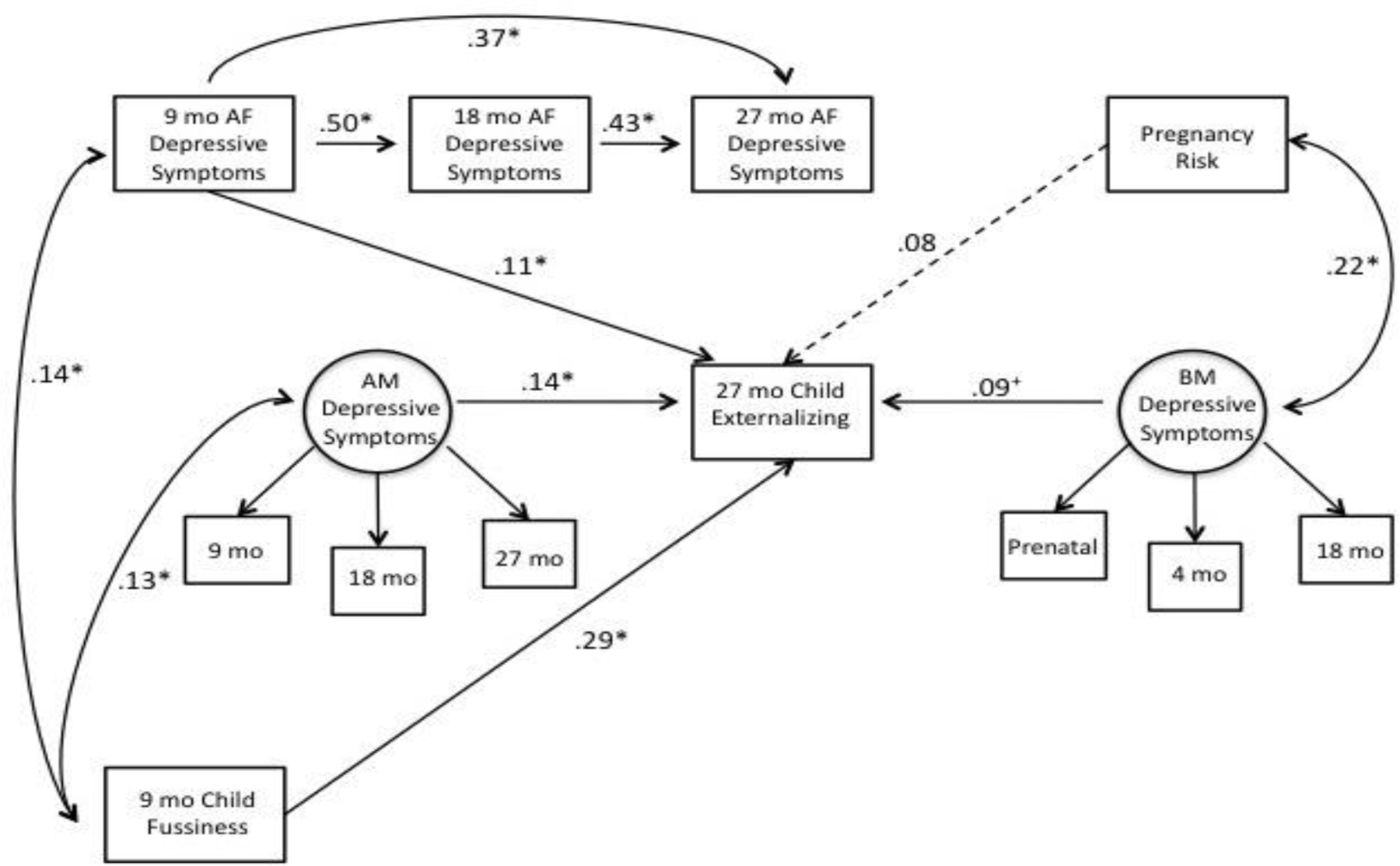 Figure 7.