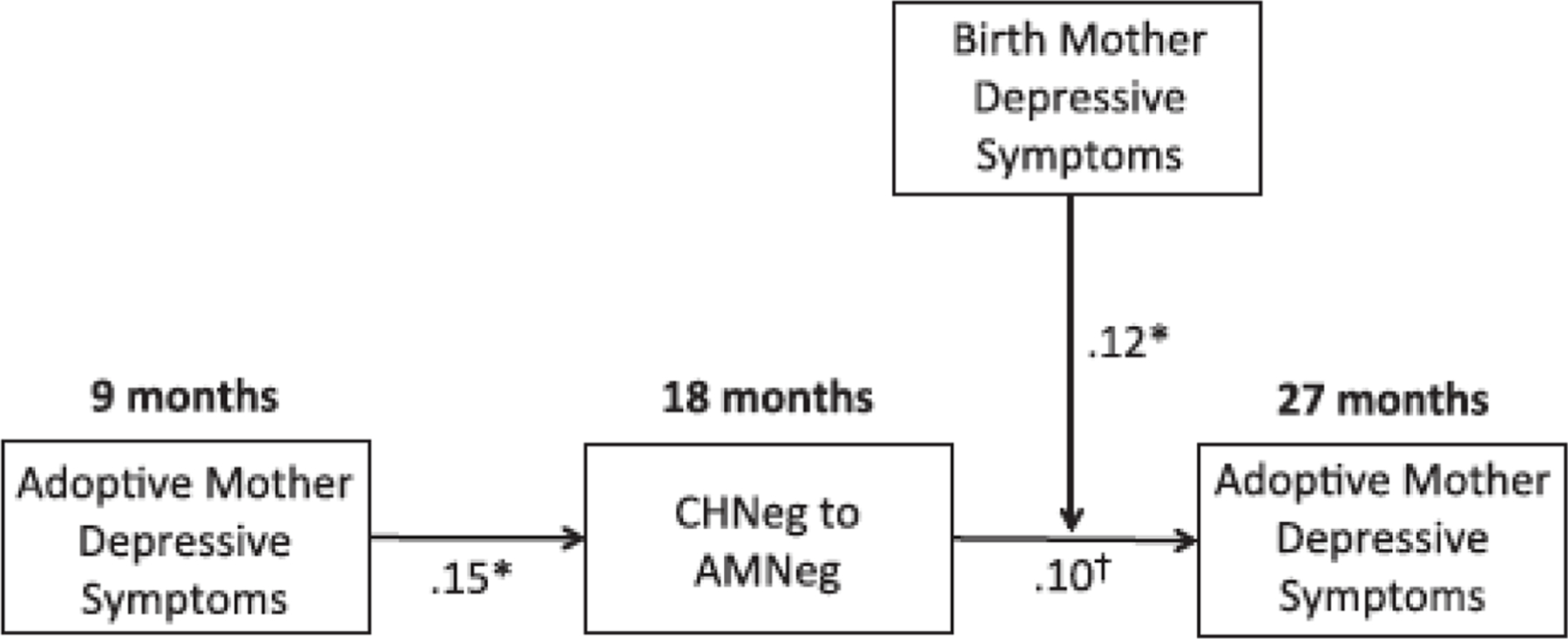 Figure 23.