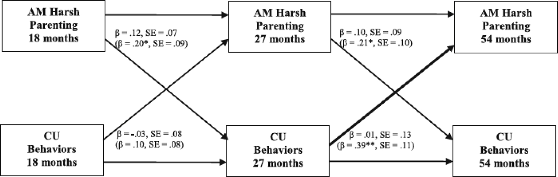 Figure 24.